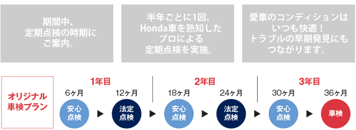 安心のサービス ホンダドリーム神奈川 バイクの専門店 新車 中古車をお探しならホンダドリーム神奈川へ